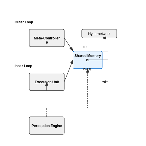 Autonomous Agents with Self-Tuning Planning – Self-Tuning Planners in LLM-Driven Environments – Tutorial Diagram