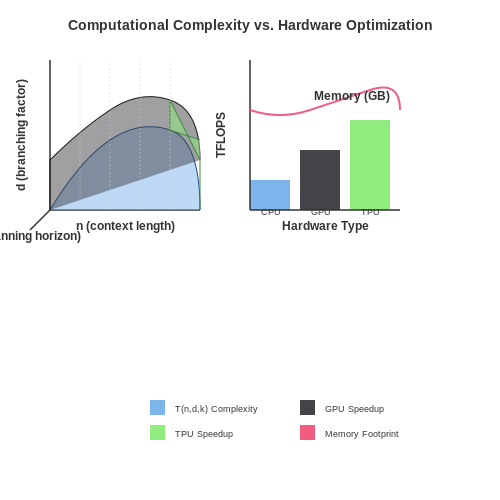 Scalability and Computational Overhead – Self-Tuning Planners in LLM-Driven Environments – Tutorial Diagram