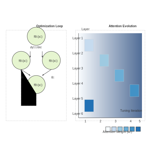 Interpretability and Trust in Self-Tuning Systems – Self-Tuning Planners in LLM-Driven Environments – Tutorial Diagram