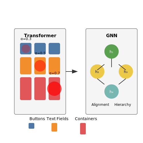 Key Architectures for UI Analysis and Generation – Neural Models That Suggest UI Design Improvements – Tutorial Diagram