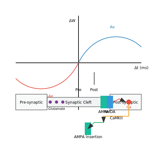 Bio-Inspired Plasticity Mechanisms in Neural Networks – AI Tutorial Image Bio-Inspired Plasticity Mechanisms in Neural Networks – AI Tutorial Image