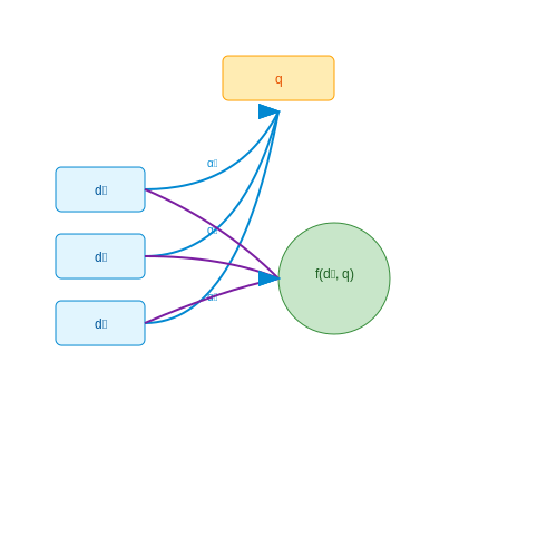 Generating Multi-Document Summaries with Source Links – AI Tutorial Image