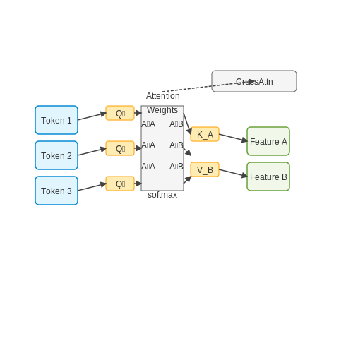 Realtime Prompt Editing Interfaces with Suggestions – AI Tutorial Image