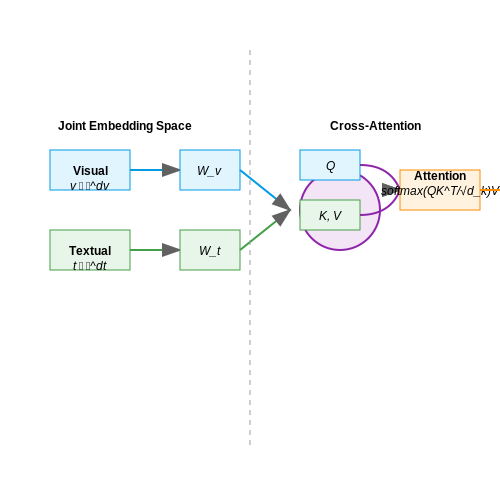 Vision-Language AI for Live Sports Commentary – AI Tutorial Image