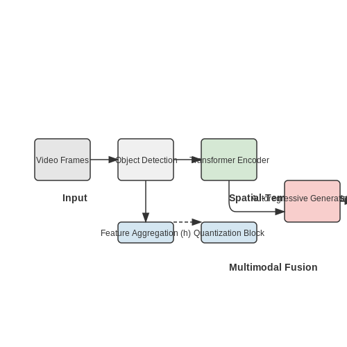 Real-Time Event Detection and Description – Vision-Language AI for Live Sports Commentary – Tutorial Diagram