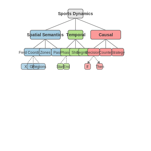 Data Collection and Annotation for Sports – Vision-Language AI for Live Sports Commentary – Tutorial Diagram