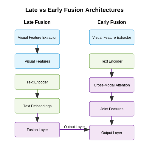 Model Training and Fine-Tuning Strategies – Vision-Language AI for Live Sports Commentary – Tutorial Diagram