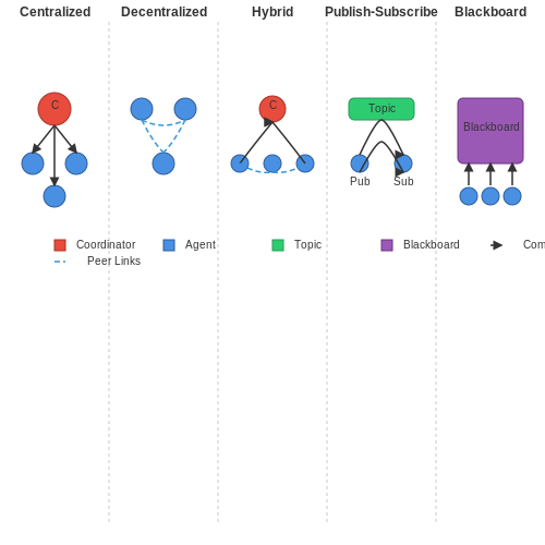 Live Collaboration Between Multiple AI Agents – AI Tutorial Image Live Collaboration Between Multiple AI Agents – AI Tutorial Image