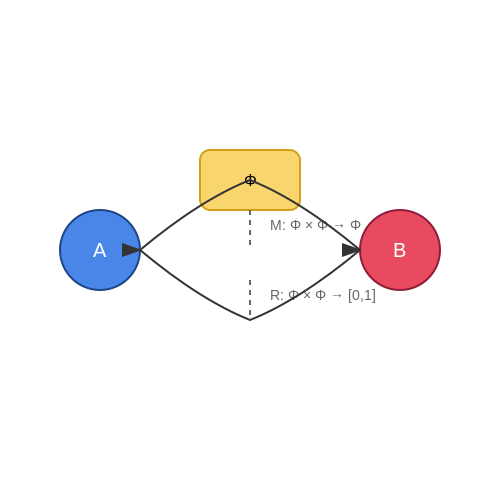 Simulating Philosophical Debates Between AI Models – AI Tutorial Image