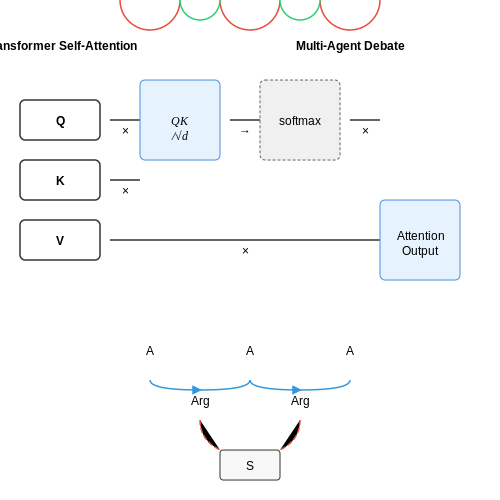 Key AI Models for Dialogue and Argumentation – Simulating Philosophical Debates Between AI Models – Tutorial Diagram Key AI Models for Dialogue and Argumentation – Simulating Philosophical Debates Between AI Models – Tutorial Diagram