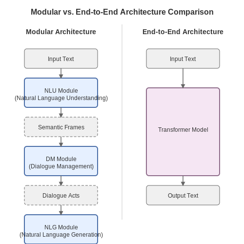 Architectures for Multi-Agent Dialogue Systems – Simulating Philosophical Debates Between AI Models – Tutorial Diagram Architectures for Multi-Agent Dialogue Systems – Simulating Philosophical Debates Between AI Models – Tutorial Diagram