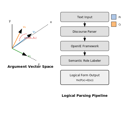 Natural Language Processing for Argument Construction – Simulating Philosophical Debates Between AI Models – Tutorial Diagram Natural Language Processing for Argument Construction – Simulating Philosophical Debates Between AI Models – Tutorial Diagram