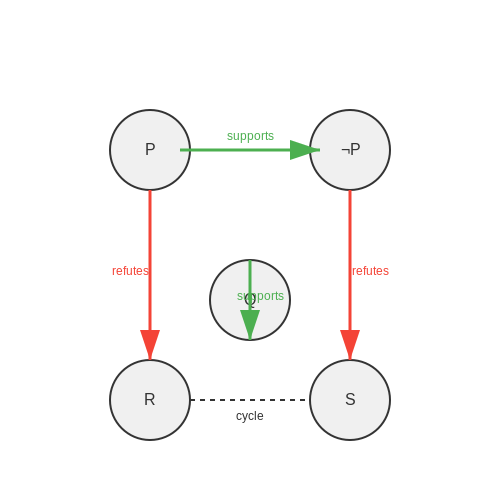 Evaluating Coherence and Logical Consistency – Simulating Philosophical Debates Between AI Models – Tutorial Diagram Evaluating Coherence and Logical Consistency – Simulating Philosophical Debates Between AI Models – Tutorial Diagram