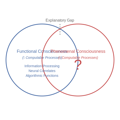 Consciousness and the Hard Problem – Simulating Philosophical Debates Between AI Models – Tutorial Diagram Consciousness and the Hard Problem – Simulating Philosophical Debates Between AI Models – Tutorial Diagram