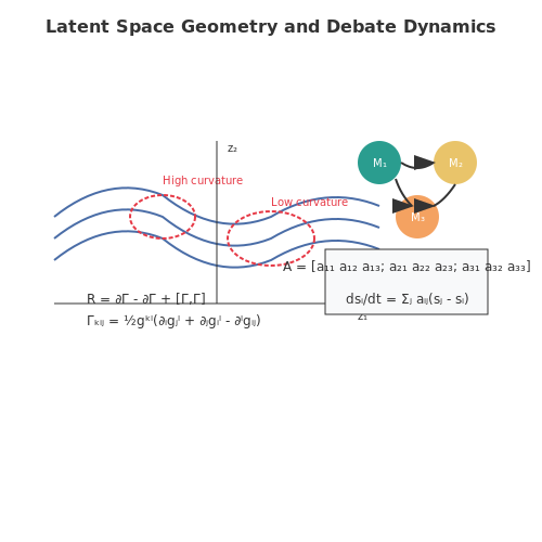 Scalability of Abstract Reasoning – Simulating Philosophical Debates Between AI Models – Tutorial Diagram Scalability of Abstract Reasoning – Simulating Philosophical Debates Between AI Models – Tutorial Diagram