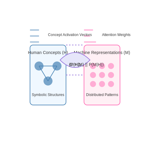 Human-AI Interpretability Gaps – Simulating Philosophical Debates Between AI Models – Tutorial Diagram Human-AI Interpretability Gaps – Simulating Philosophical Debates Between AI Models – Tutorial Diagram