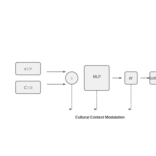 Cross-Cultural Philosophical Modeling – Simulating Philosophical Debates Between AI Models – Tutorial Diagram Cross-Cultural Philosophical Modeling – Simulating Philosophical Debates Between AI Models – Tutorial Diagram