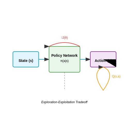Real-Time Adaptive Debate Systems – Simulating Philosophical Debates Between AI Models – Tutorial Diagram Real-Time Adaptive Debate Systems – Simulating Philosophical Debates Between AI Models – Tutorial Diagram