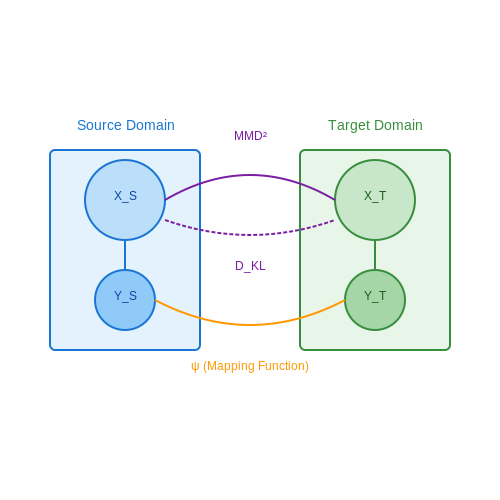 Cross-Domain Benchmarking Challenges – Auto-Benchmarking Systems That Rate Model Behavior – Tutorial Diagram
