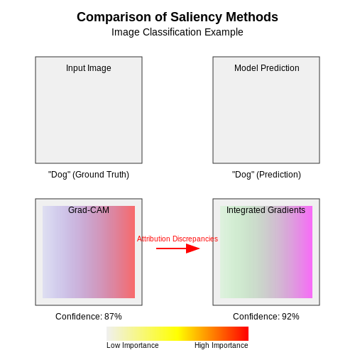 Interpretability and Transparency Issues – Auto-Benchmarking Systems That Rate Model Behavior – Tutorial Diagram