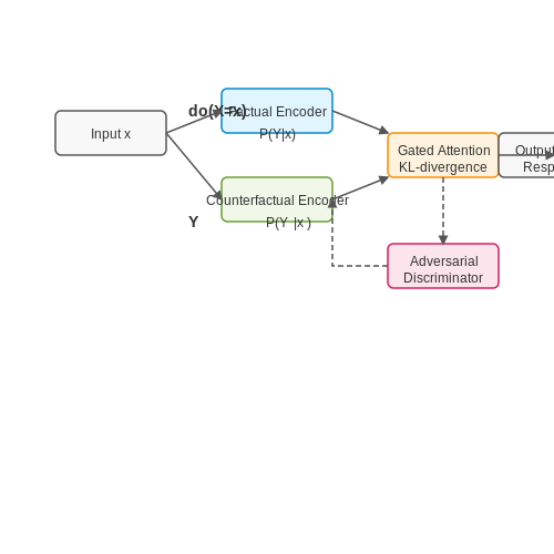 Training Counterfactual-Aware Dialogue Agents – AI Tutorial Image