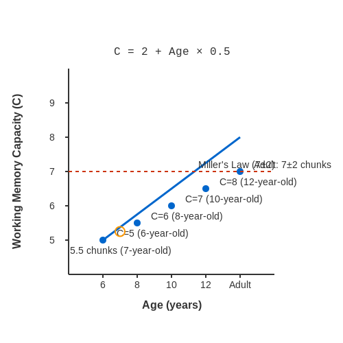 Language Models That Explain Scientific Papers to Kids – AI Tutorial Image Language Models That Explain Scientific Papers to Kids – AI Tutorial Image