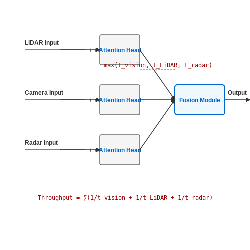 Use Cases and Applications – Zero-Latency Transformer Models with Async Heads – Tutorial Diagram