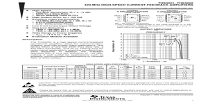 THS3001CD – Datasheet Preview