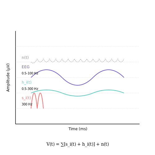 Neural Interfaces – Tutorial Image