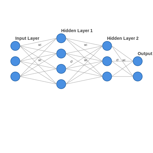 Neural Networks in Electronics – Tutorial Image