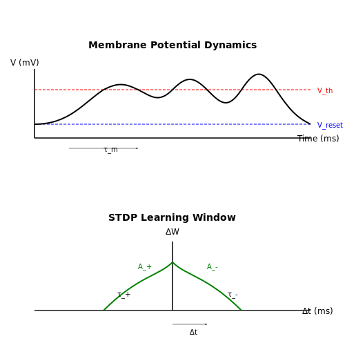 Neuromorphic Engineering and Computing – Tutorial Image