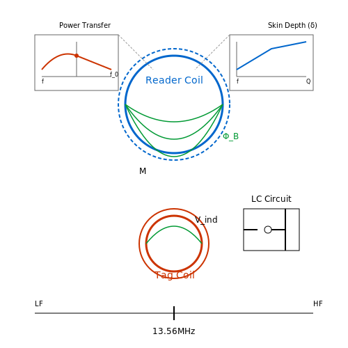 NFC and RFID – Tutorial Image