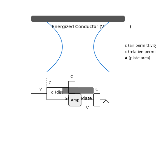 Non-Contact Voltage Sensors – Tutorial Image