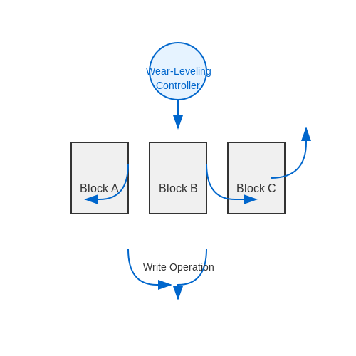 Non-Volatile Memory Technologies – Tutorial Image