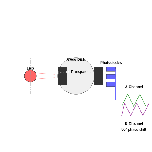 Optical Encoders – Tutorial Image