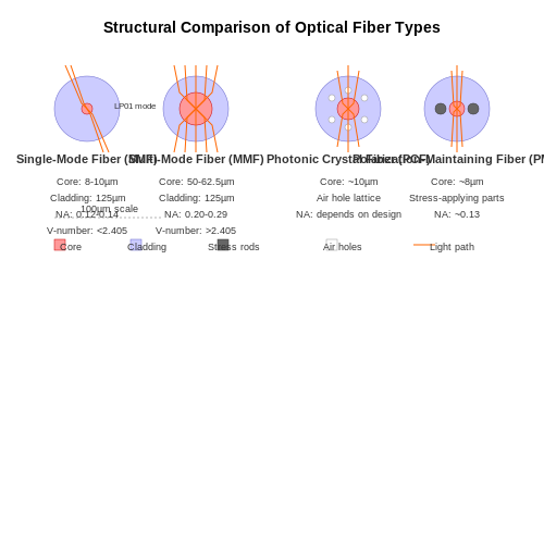 Optical Fiber Sensors – Tutorial Image