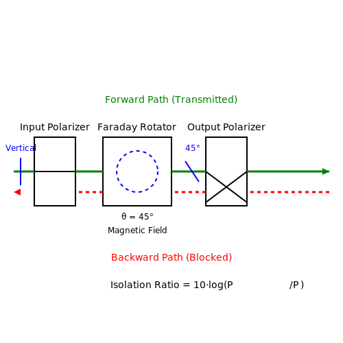 Optical Isolators and Their Applications – Tutorial Image