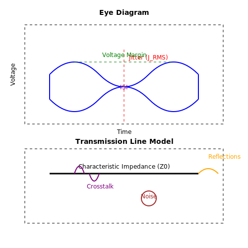 OrCAD – Tutorial Image