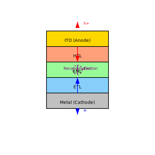 Organic Light Emitting Diodes (OLEDs) – Tutorial Image