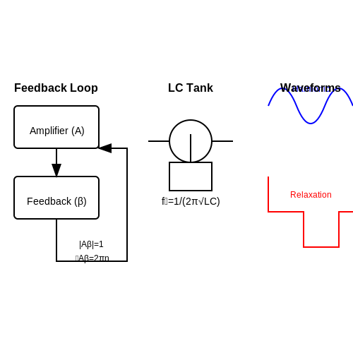 Oscillators – Tutorial Image