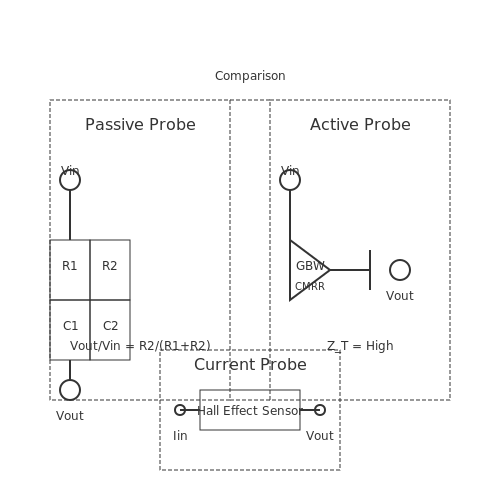 Oscilloscope Probe Types – Tutorial Image