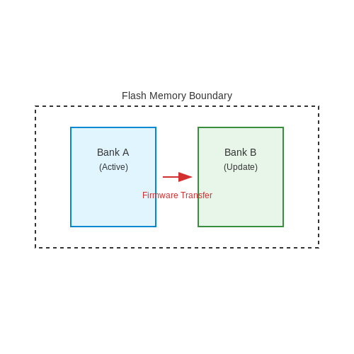 Over-The-Air (OTA) Firmware Updates – Tutorial Image