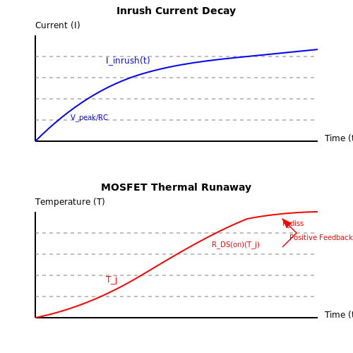Overcurrent Protection Circuits – Tutorial Image