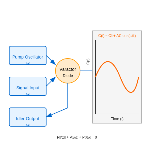 Parametric Amplifiers – Tutorial Image