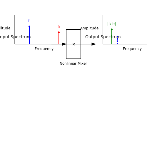 Passive and Active Signal Mixers – Tutorial Image