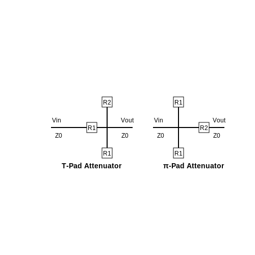 Passive Attenuators – Tutorial Image