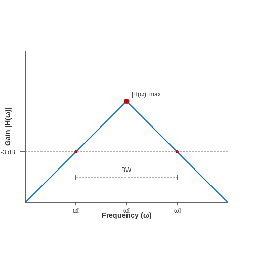 Passive Band Pass Filter – Tutorial Image