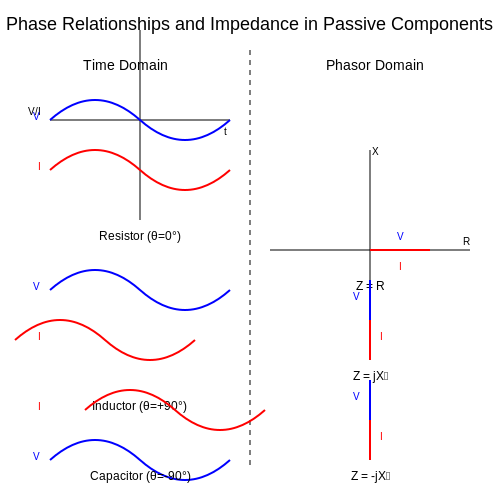 Passive Components in AC Circuits – Tutorial Image