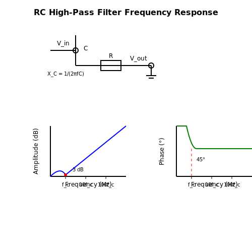 Passive High Pass Filter – Tutorial Image