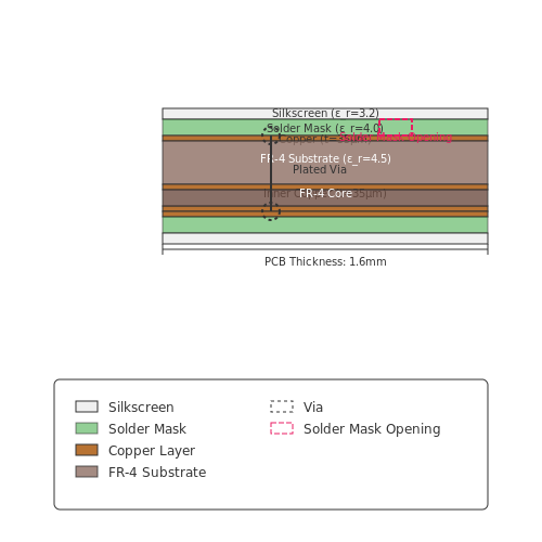 PCB Design Basics – Tutorial Image